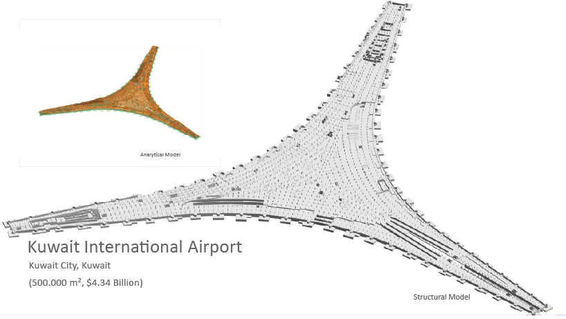 Kuwait International Airport structural model