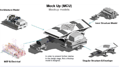 Airport terminal BIM mock-up coordination